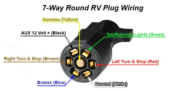 Hydrastar®10 ft., 7-way Trailer Plug Wiring Harness - Hydrastar