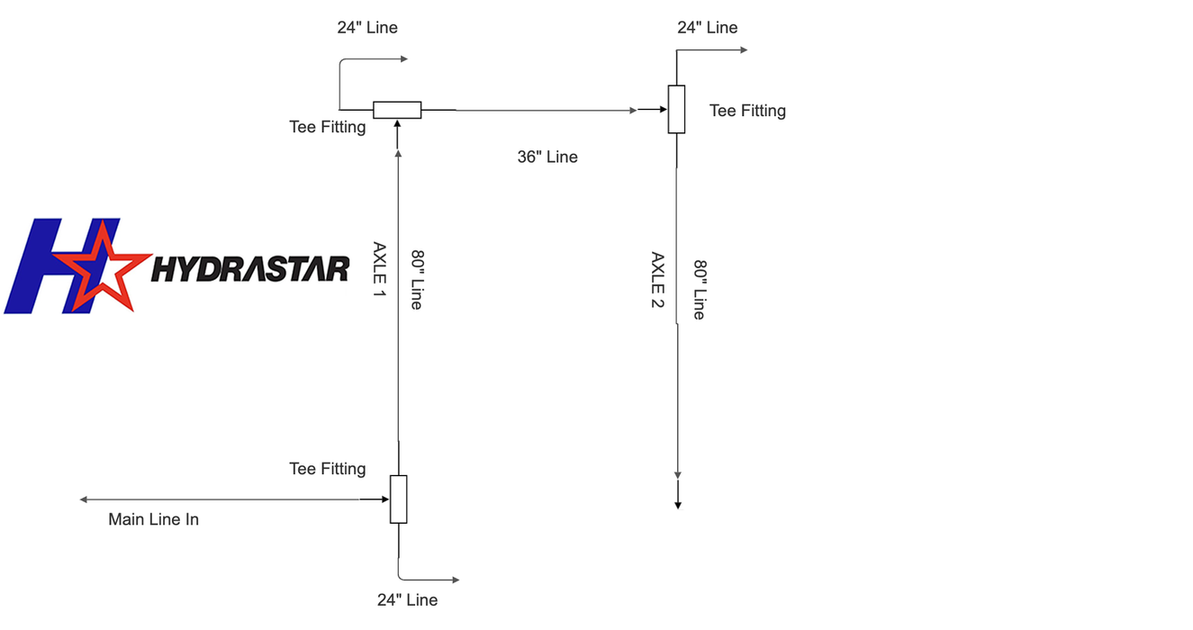 Hydrastar nan